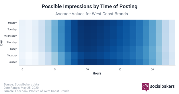 Fundamentals of Social Media Management 5 11